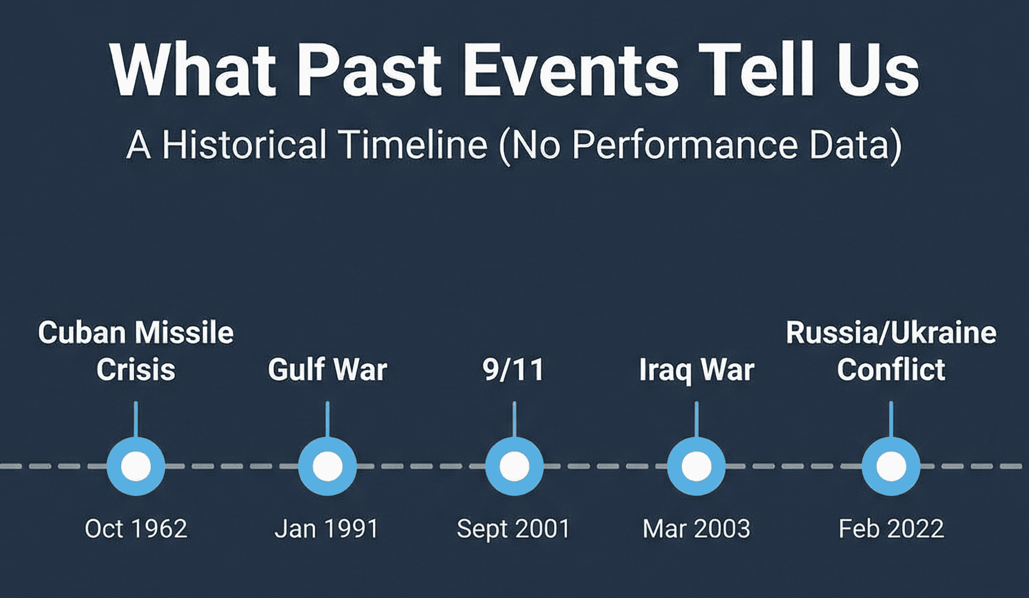 Featured image for “What History Suggests About Market Shocks”
