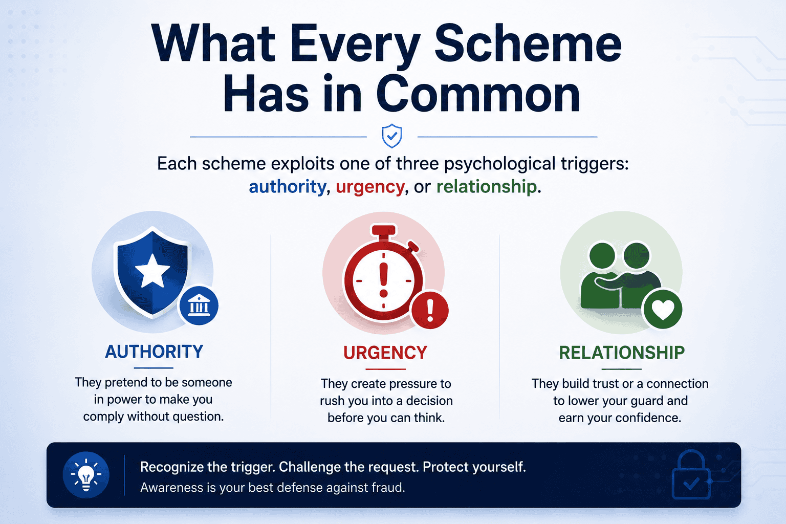 Featured image for “Financial Fraud in 2026: The Current Schemes Targeting Your Age Group”