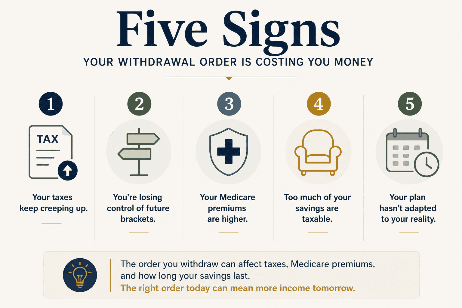 Featured image for “Five Signs Your Withdrawal Order Is Costing You Money”