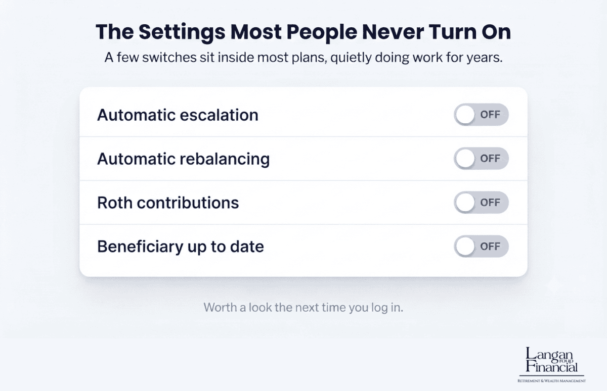 401(k) settings panel showing escalation, rebalancing, Roth, and beneficiary all off.