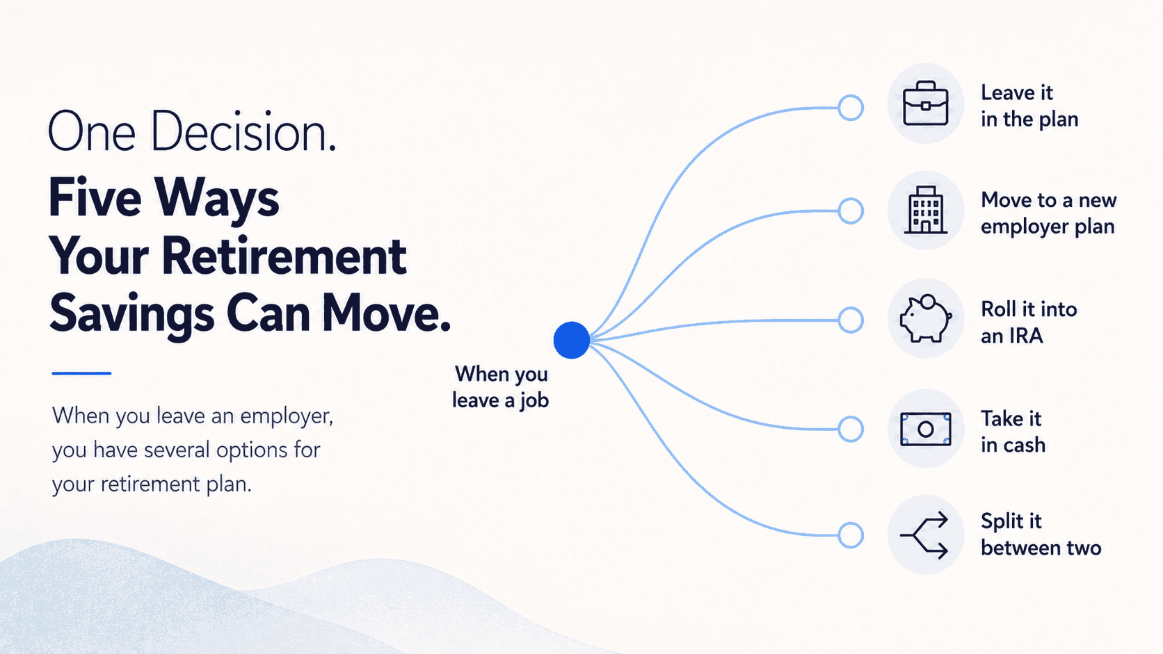 what happens to your retirement plan when you leave