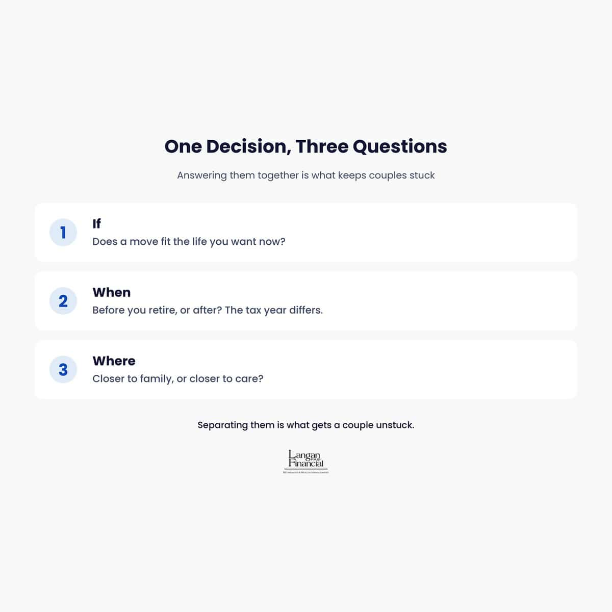 Featured image for “Should You Downsize Before Retirement? How to Decide If, When, and Where”
