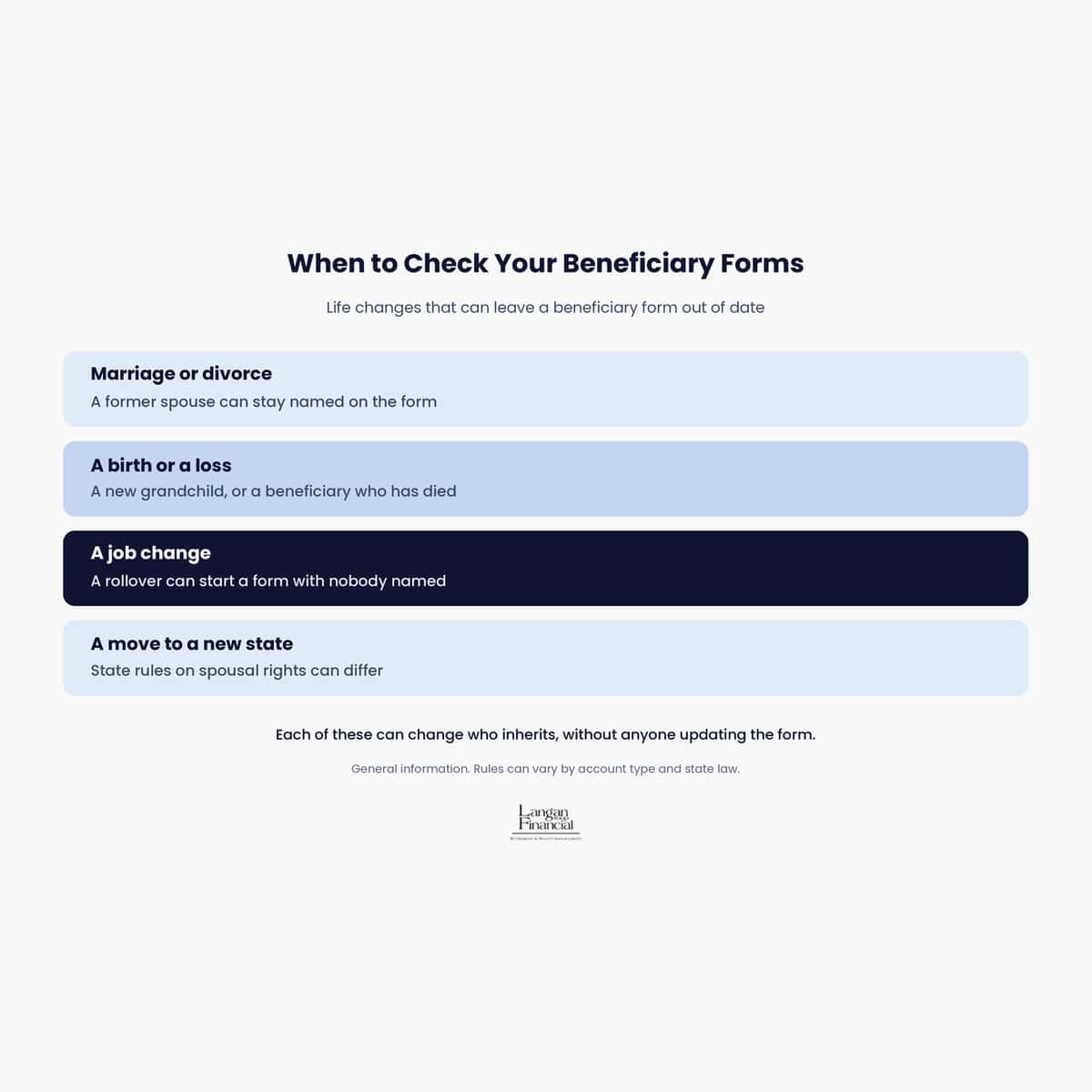 Featured image for “How to Review Your Beneficiary Designations”