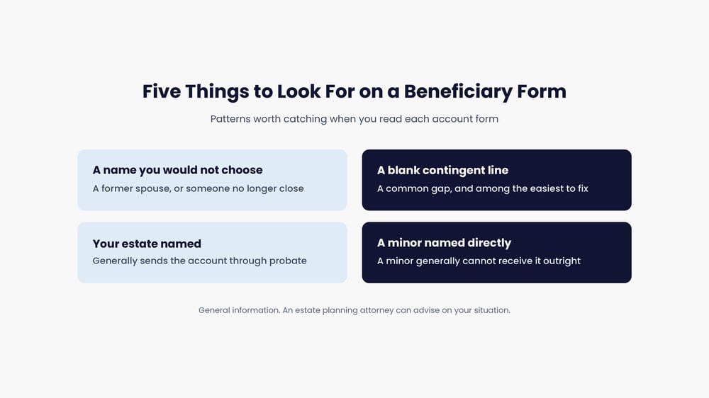 Five things to look for on each beneficiary form: an outdated name, a blank contingent line, the estate named, or a minor named directly.
