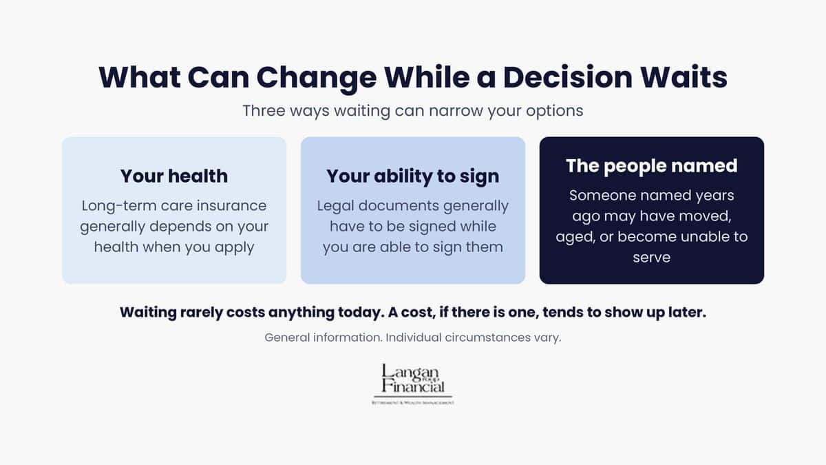 What can change while a decision waits: your health, your ability to sign legal documents, and the people you named.